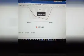 提升头条号指数的五大秘诀视频封面