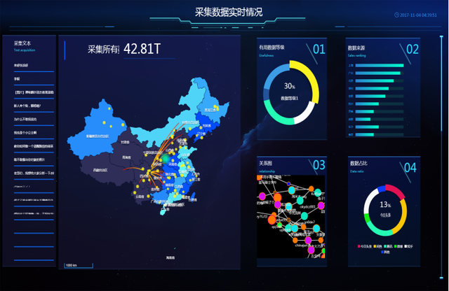 想搞懂大数据营销就看这篇文章就够了!