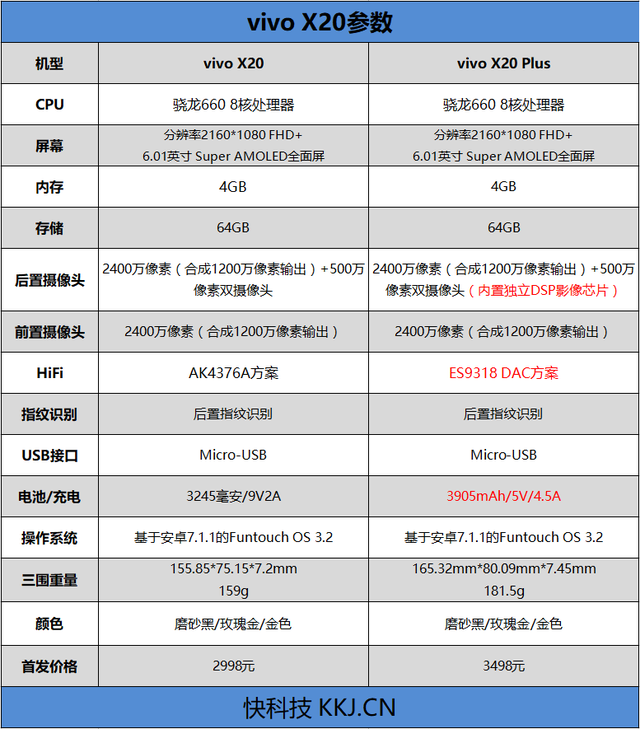 vivox20plus参数配置-思念百科