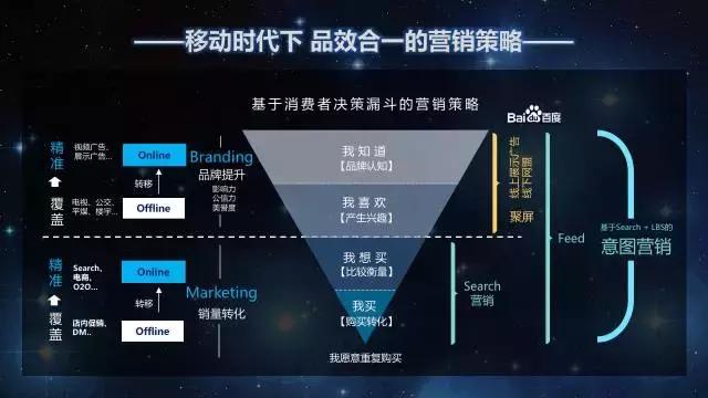 九枝兰专访:百度,人工智能时代“品效合一”的营销策略