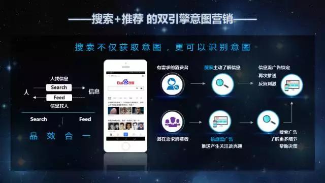九枝兰专访:百度,人工智能时代“品效合一”的营销策略
