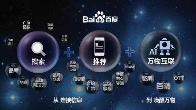 九枝兰专访:百度,人工智能时代“品效合一”的营销策略