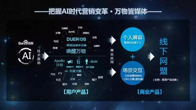 九枝兰专访:百度,人工智能时代“品效合一”的营销策略