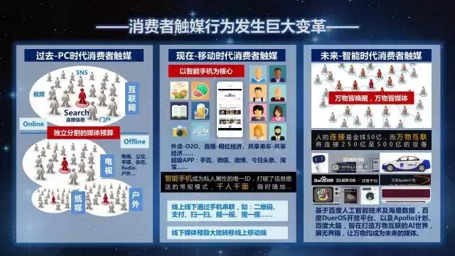 九枝兰专访:百度,人工智能时代“品效合一”的营销策略