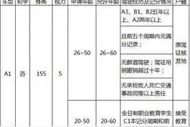 驾考新规4月1日起正式实施 多项考试规定发生变化图片