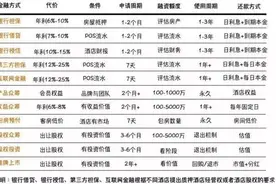 干货酒店遭遇融资痛点该如何破？图片