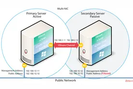 VMware vCenter 6.0简单安装视频分享