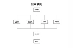 魔兽世界7.0副本结构：线性和非线性的结合图片