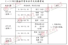 2016年枣庄初中学业水平考试18日开始报名图片