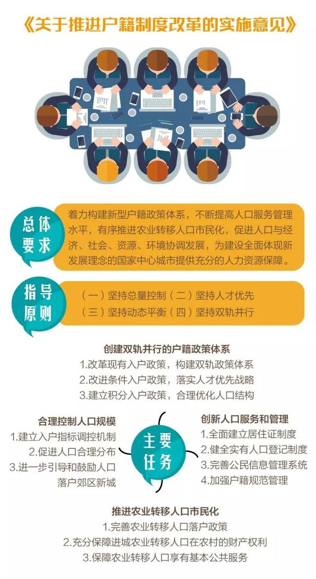 成都明年起实施“积分入户” 百分可入户，有房只加10分