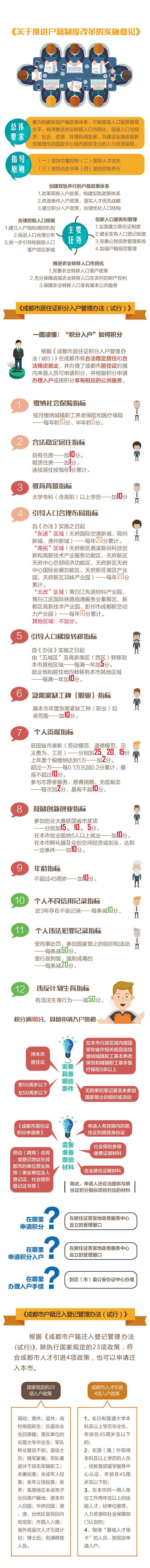 一图读懂成都户改新政：咋个积分入户、户口迁入如何操作……