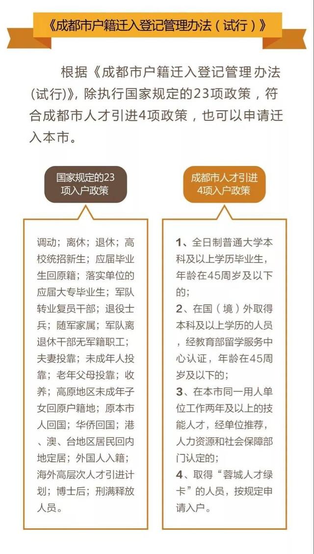 明年1月起 成都实行条件入户和积分入户新户籍政策