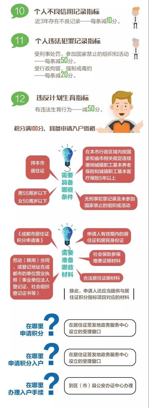 明年1月起 成都实行条件入户和积分入户新户籍政策