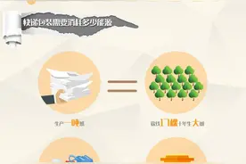 快递包装垃圾，何时跟你说“再见”？图片