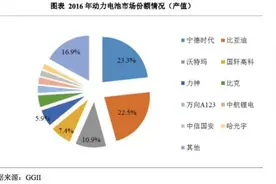 宁德时代拟创业板IPO：估值1300亿元，东风上汽均入股图片
