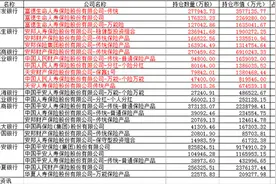险企买银行股受限：通过金融产品持有同一银行股份不得超5%图片