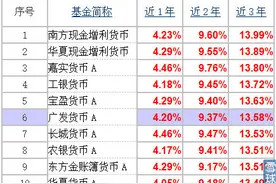 低风险十作般武器之一货币基金更新版图片