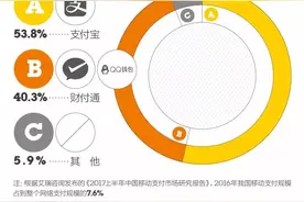 支付宝和微信对移动支付补贴这么凶，美团和京东还能怎么玩？｜CBNweekly图片