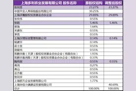 独家｜成为狮头股份实控人同一天，地产商吴旭买下多利农庄图片