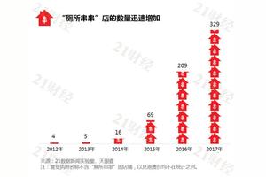 奇葩!全国竟有329家“厕所串串”店，都在哪儿呢?图