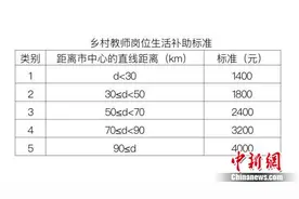 北京近3.4万乡村教师获生活补助 最偏远每月补4000元图片