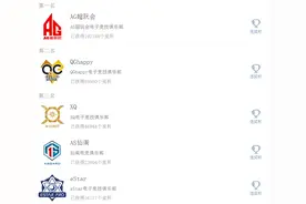 KPL战队风云榜：AG超玩会暂列第一图片