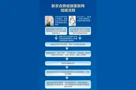 「好消息」新农合跨省就医联网结报开始了！图片