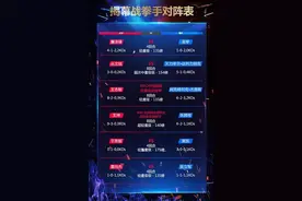 百位拳击冠军齐聚深圳助阵《拳星滙》冠军赛图片