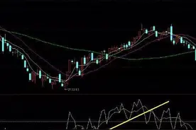 OBOS的计算公式和基本用法详解图片