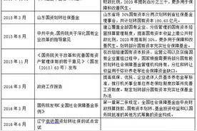国资充实社保基金政策演变盘点：划转的10%国有股能不能卖图片
