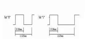 红外遥控怎么做？看完这篇你该试试手图片