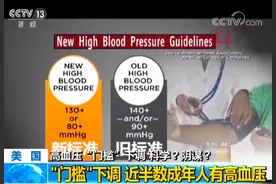 关注丨高血压“门槛”下调 有人说这是“药企的阴谋”，专家如何说？图片