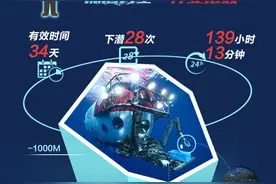 深海勇士——中国深海装备自主创新的历史跨越图片