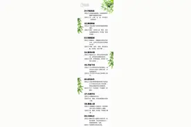 荐读｜长知识！30个容易望文生义的成语图片