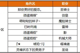超神速！国服冰龙巢穴 首通3天达成！图片