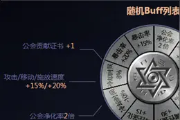 DNF公会地下城活动详解 DNF公会贡献证书获取图片