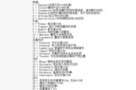 星露谷物语stardew valley技能修改教程 技能修改攻略图片