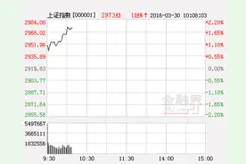 福亿资讯：红四月你还在等什么？图片