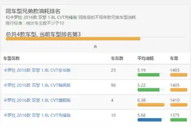 不用插电但油耗确实低，试驾卡罗拉双擎图片