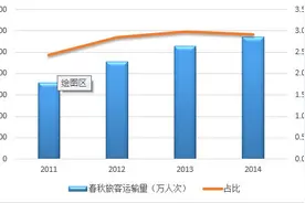 春秋航空，到底是贵还是便宜？图片