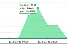 知道创宇云安全抵御史上最大DNS DDoS攻击图片