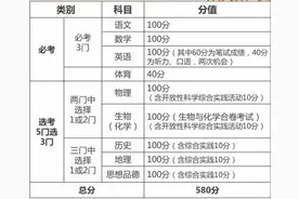重磅！2018年起中考3门必考 3门选考，选考科目成绩按比例折算图片
