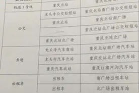 重庆北站铁路综合交通枢纽站场更名啦图片