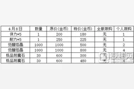 《航海王强者之路》4月8日福利商店活动开启图片
