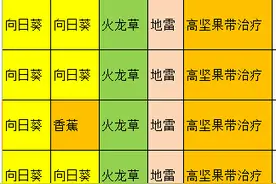 植物大战僵尸2刷金币攻略 刷僵王金币的正确方式图片
