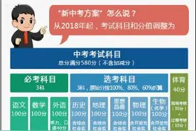 高考新政来啦，不分文理科，三门科目可自选！图片