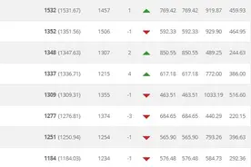 FIFA排名：阿根廷超越比利时图片