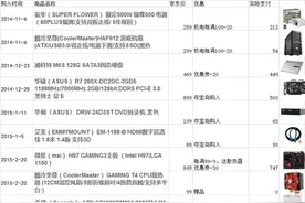一次非常实惠的装机—AMD平台主机DIY历程图片