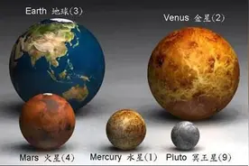 震撼！行星大小比较图图片
