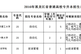 2016黑龙江专升本录取结果出来啦~图片